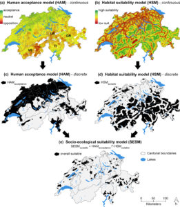 socio-ecological suitability model